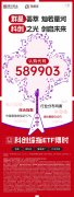 科创板公司全年合计实现停业收入13977.8