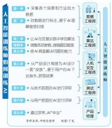 <b>类的企图“翻译”成代码</b>